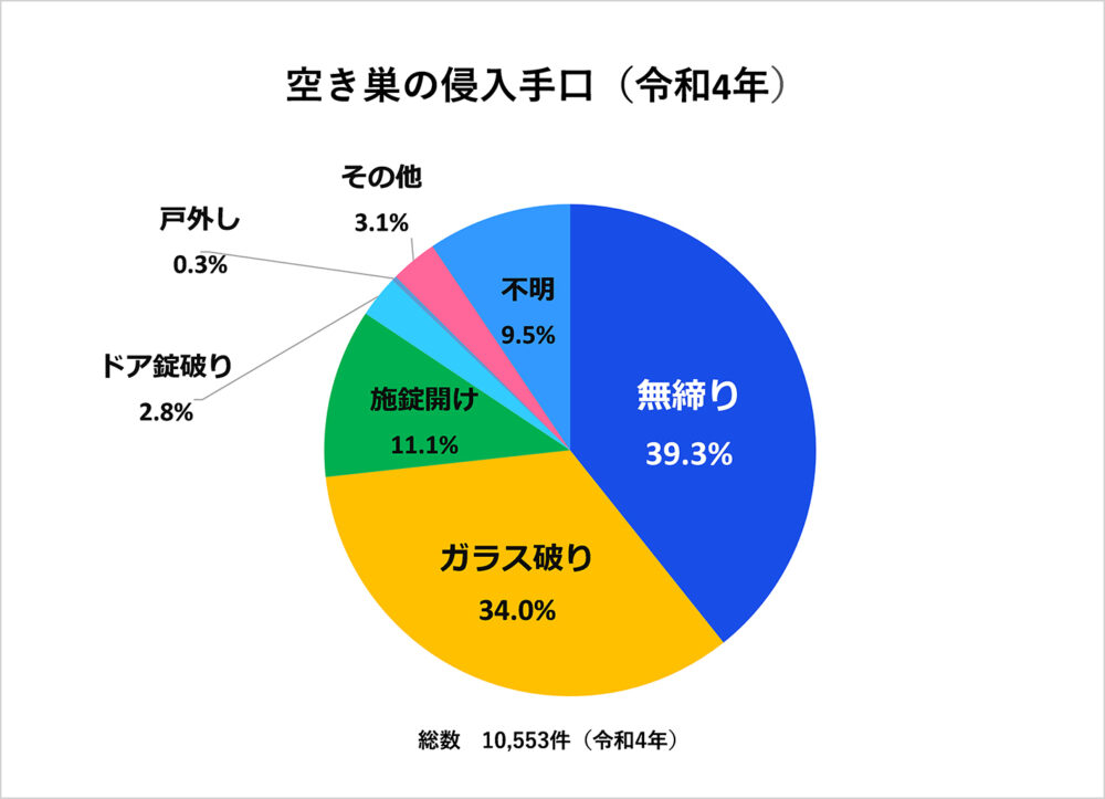 【海老名市 リフォーム】日中の防犯対策に内窓設置をおすすめ～シャッターを開けても安心～