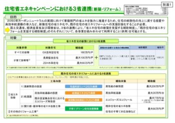 住宅省エネキャンペーン（３省連携）のサムネイル